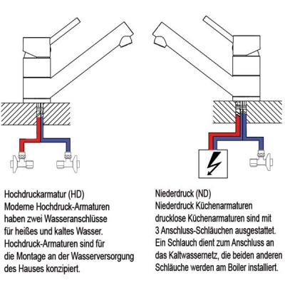 Blanco Linus Kuchenarmatur 514021 Edelstahl Finish Hochdruck Online Shop Armaturen Edelstahl